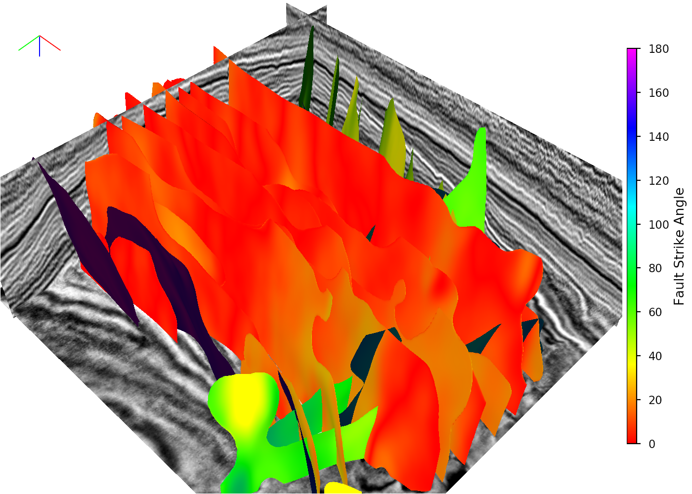 Fault Surfaces